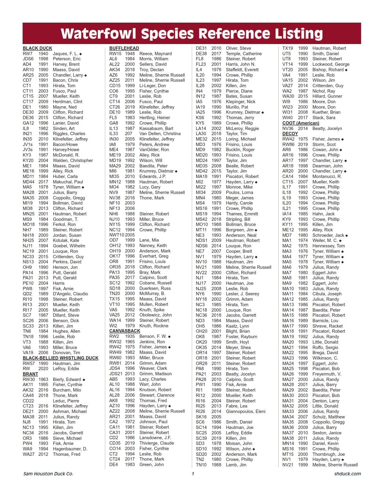 Sam Houston Duck Company